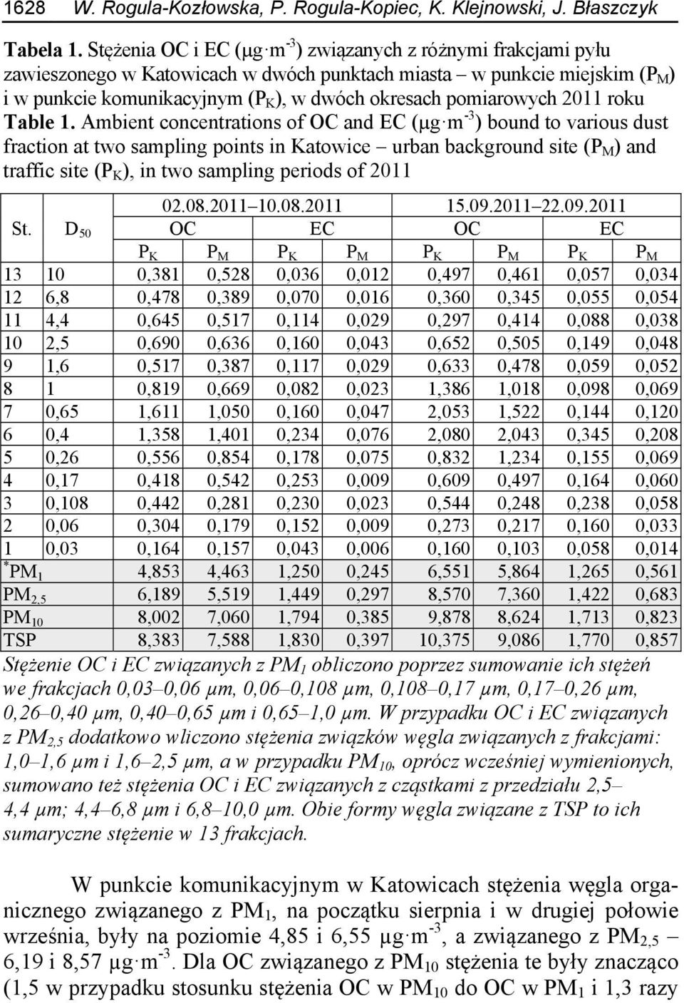 pomiarowych 2011 roku Table 1.