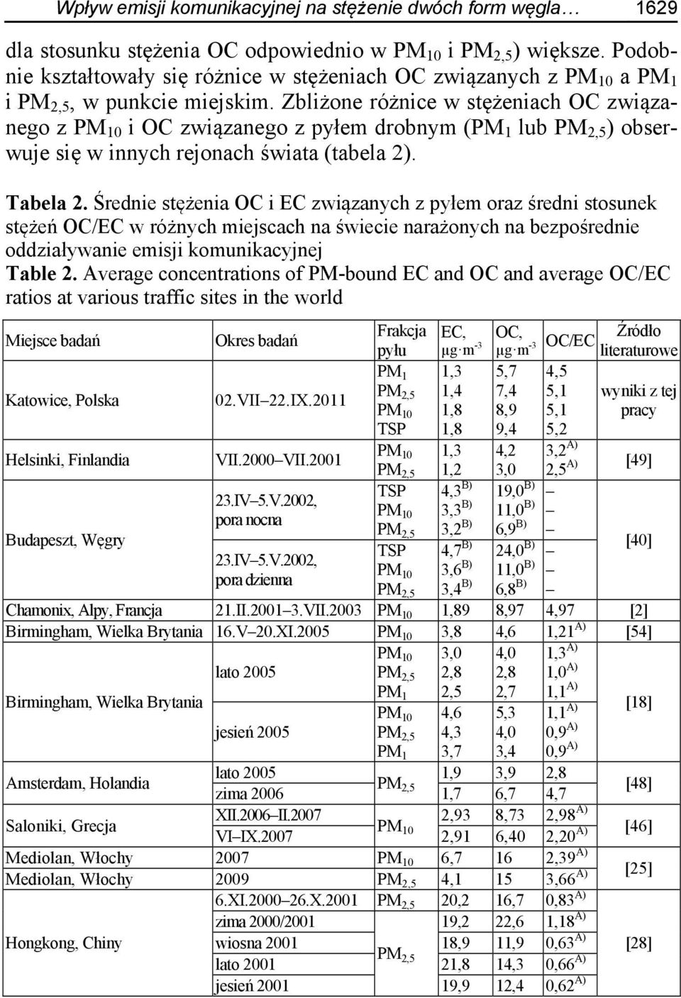 Zbliżone różnice w stężeniach OC związanego z PM 10 i OC związanego z pyłem drobnym (PM 1 lub PM 2,5 ) obserwuje się w innych rejonach świata (tabela 2). Tabela 2.