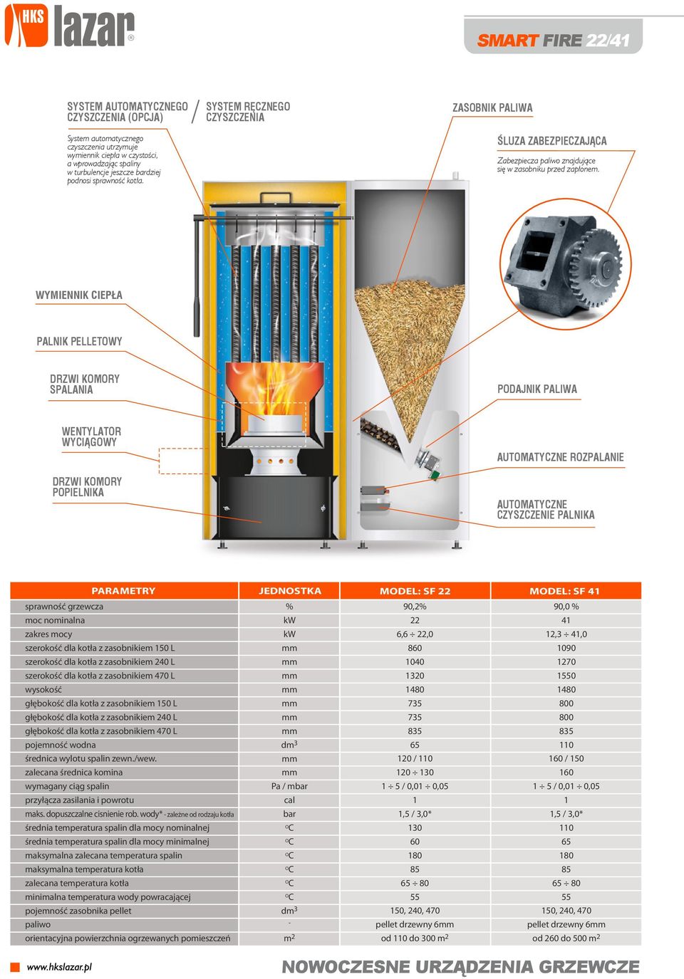 WYMIENNIK IEPŁA PALNIK PELLETWY DRZWI KMRY SPALANIA PDAJNIK PALIWA WENTYLATR WYIĄGWY DRZWI KMRY PPIELNIKA AUTMATYZNE RZPALANIE AUTMATYZNE ZYSZZENIE PALNIKA PARAMETRY JEDNSTKA MDEL: SF 22 MDEL: SF 41