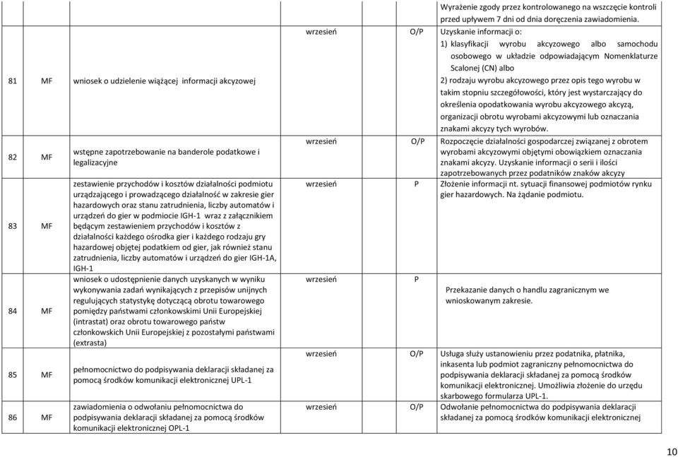 przychodów i kosztów z działalności każdego ośrodka gier i każdego rodzaju gry hazardowej objętej podatkiem od gier, jak również stanu zatrudnienia, liczby automatów i urządzeń do gier IGH-A, IGH-