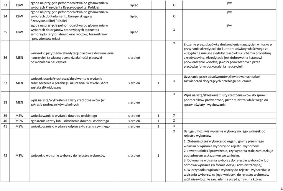 miast wniosek o przyznanie akredytacji placówce doskonalenia nauczycieli (z własną oceną działalności placówki doskonalenia nauczycieli Złożenie przez placówkę doskonalenia nauczycieli wniosku o