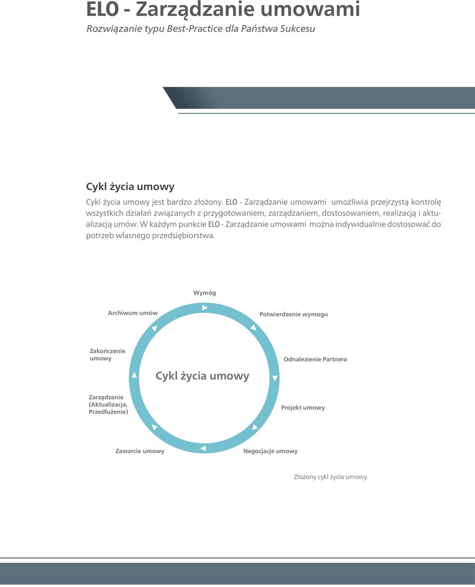 aktualizacją umów. W każdym punkcie ELO - Zarządzanie umowami można indywidualnie dostosować do potrzeb własnego przedsiębiorstwa.