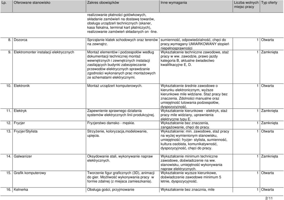 Elektromonter instalacji elektrycznych Montaż elementów i podzespołów według dokumentacji technicznej montaż wewnętrznych i zewnętrznych instalacji zasilających budynki zabezpieczanie przewodów