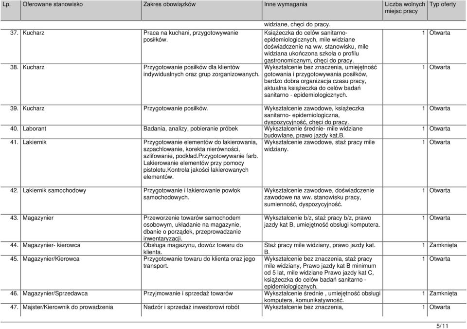 stanowisku, mile widziana ukończona szkoła o profilu gastronomicznym, chęci do Wykształcenie bez znaczenia, umiejętność gotowania i przygotowywania posiłków, bardzo dobra organizacja czasu pracy,