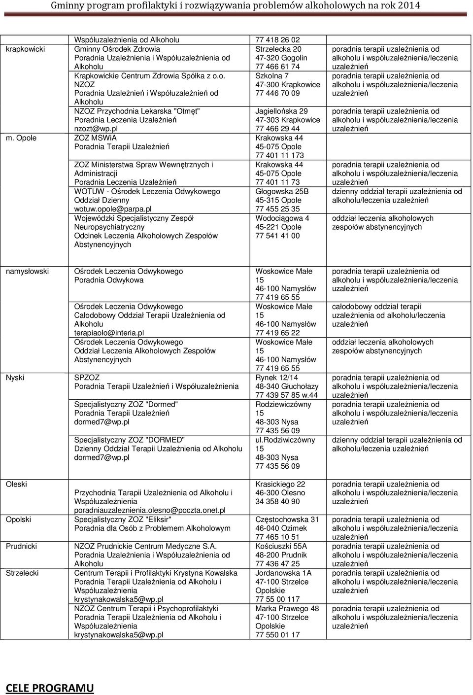 Spółka z o.o. NZOZ Poradnia Uzależnień i Współ od Alkoholu NZOZ Przychodnia Lekarska "Otmęt" Poradnia Leczenia Uzależnień nzozt@wp.