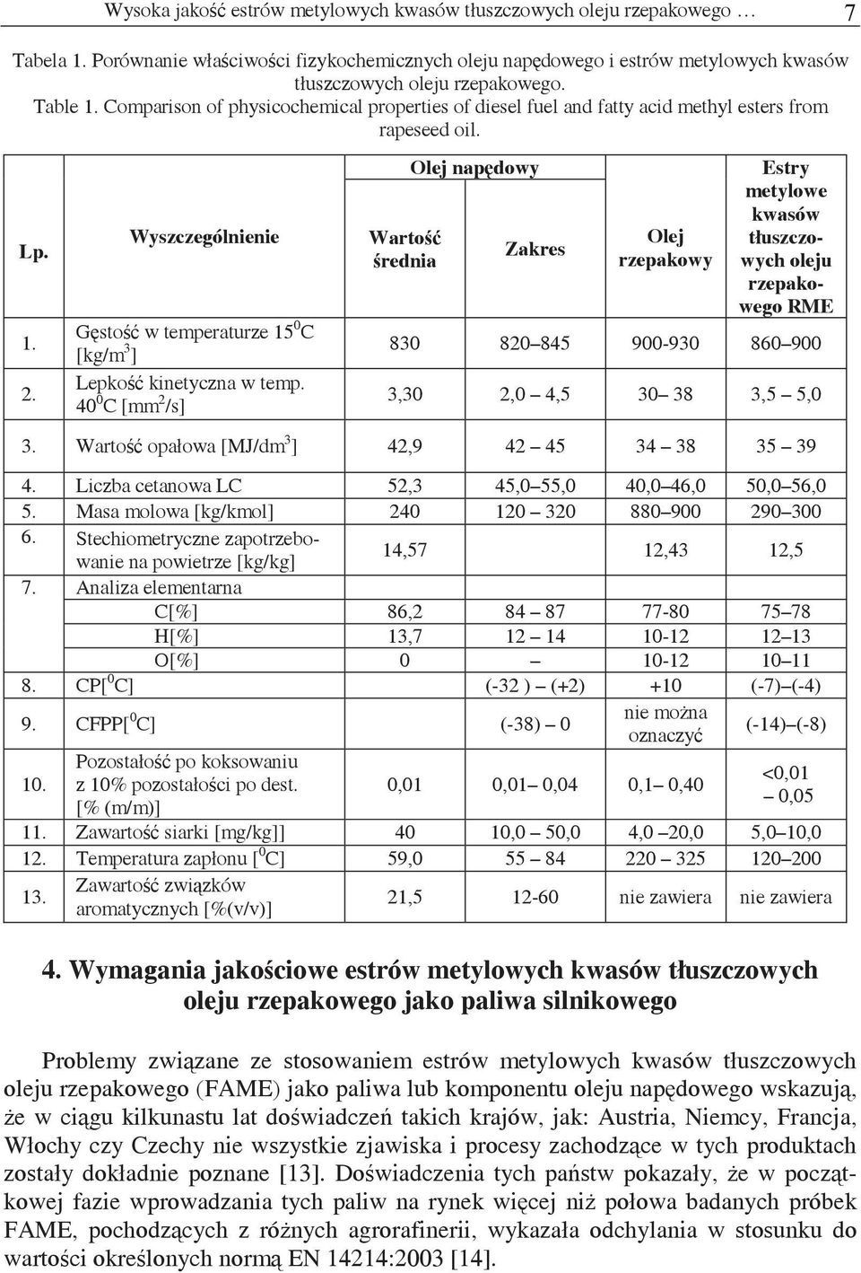 Wyszczególnienie Gsto w temperaturze 15 0 C [kg/m 3 ] Lepko kinetyczna w temp.