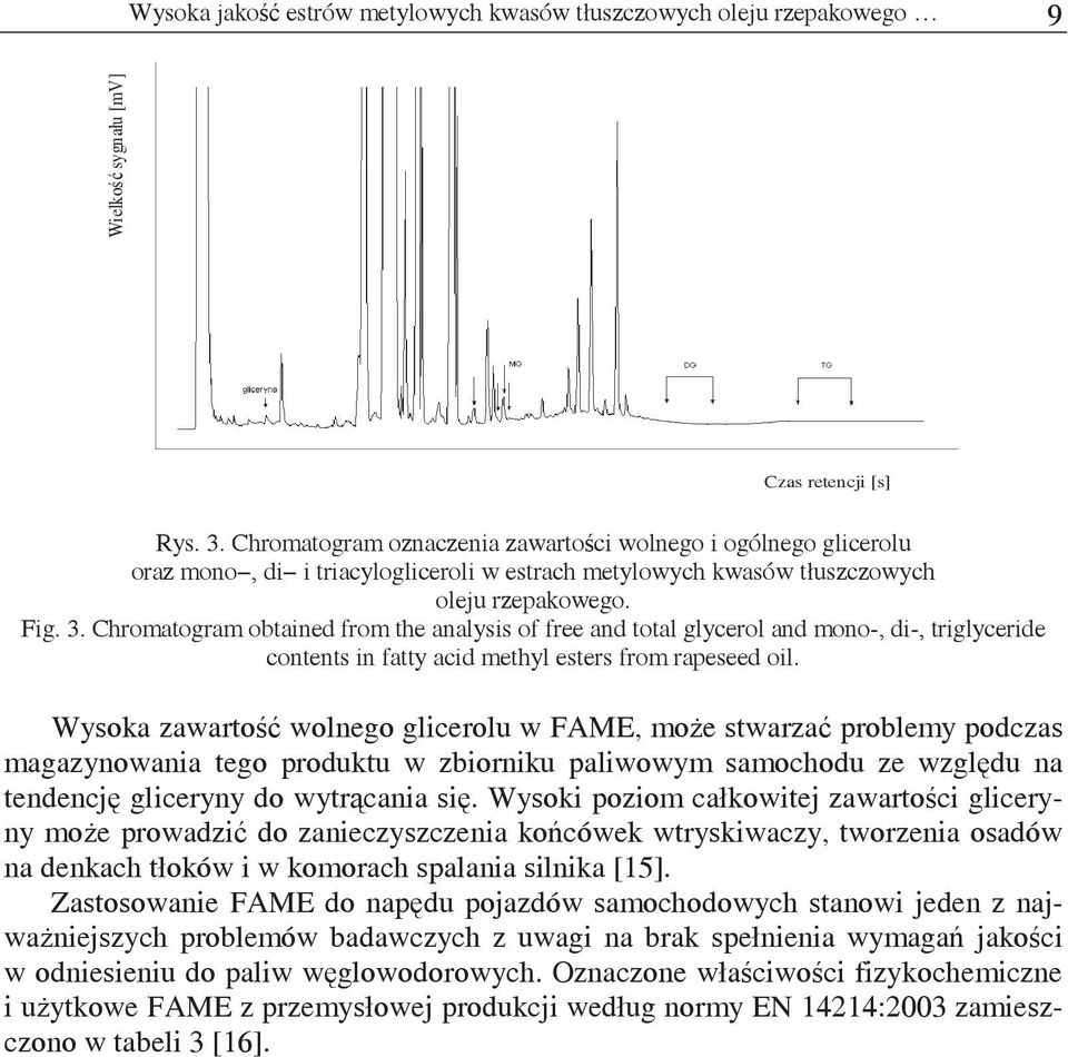 Chromatogram obtained from the analysis of free and total glycerol and mono-, di-, triglyceride contents in fatty acid methyl esters from rapeseed oil.