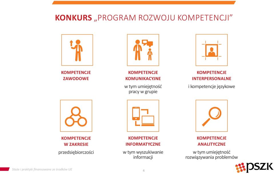 ZAKRESIE przedsiębiorczości KOMPETENCJE INFORMATYCZNE w tym wyszukiwanie informacji