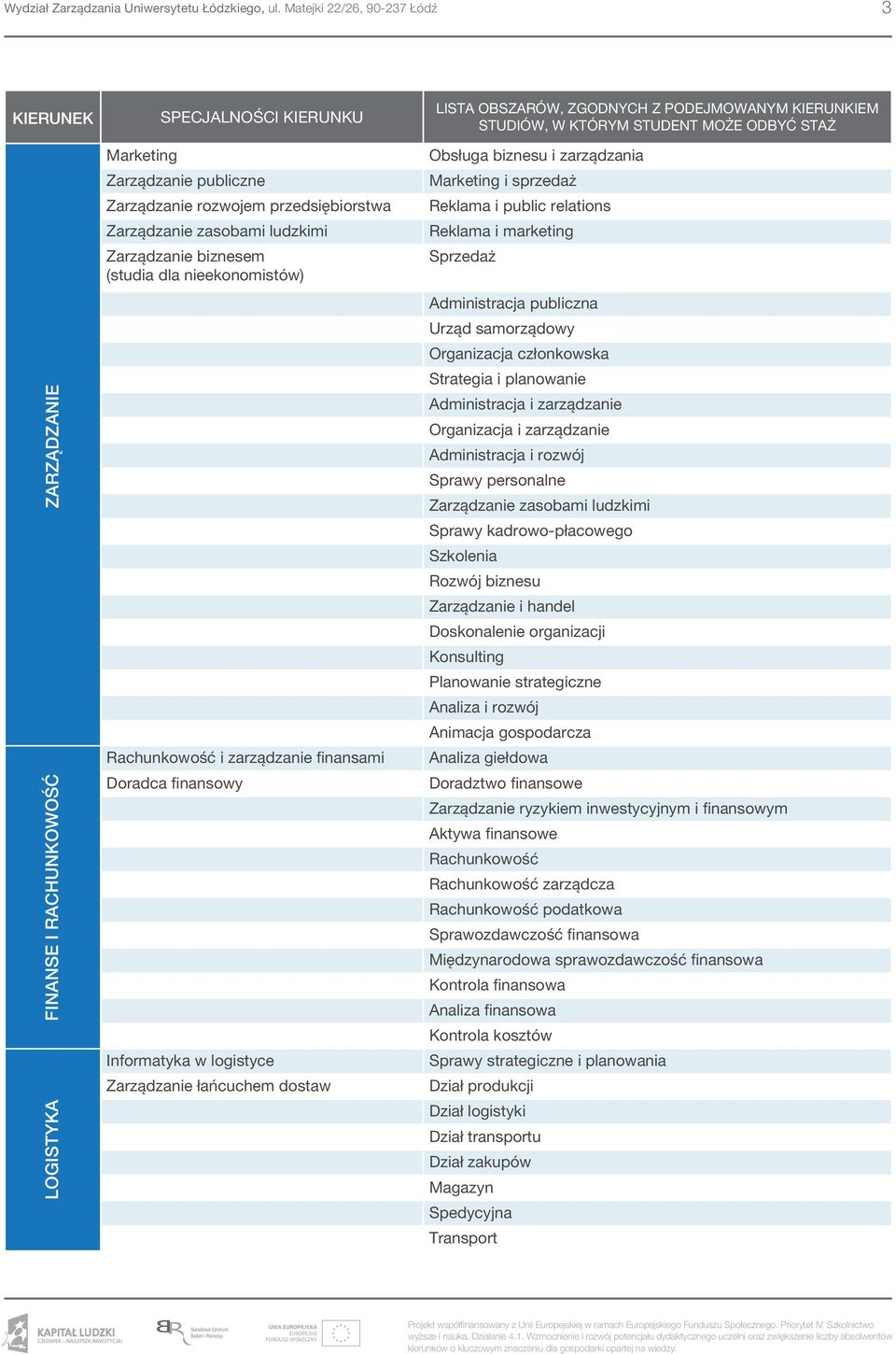 KTÓRYM STUDENT MOŻE ODBYĆ STAŻ Obsługa biznesu i zarządzania Marketing i sprzedaż Reklama i public relations Reklama i marketing Sprzedaż Administracja publiczna Urząd samorządowy Organizacja