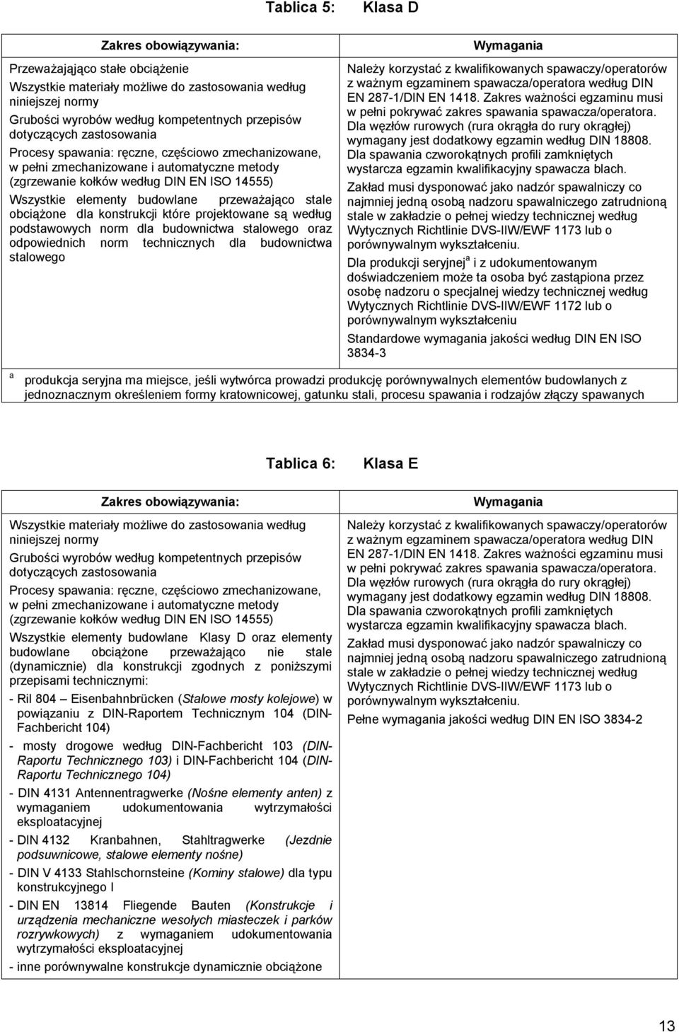 stale obciążone dla konstrukcji które projektowane są według podstawowych norm dla budownictwa stalowego oraz odpowiednich norm technicznych dla budownictwa stalowego Klasa D Wymagania Należy