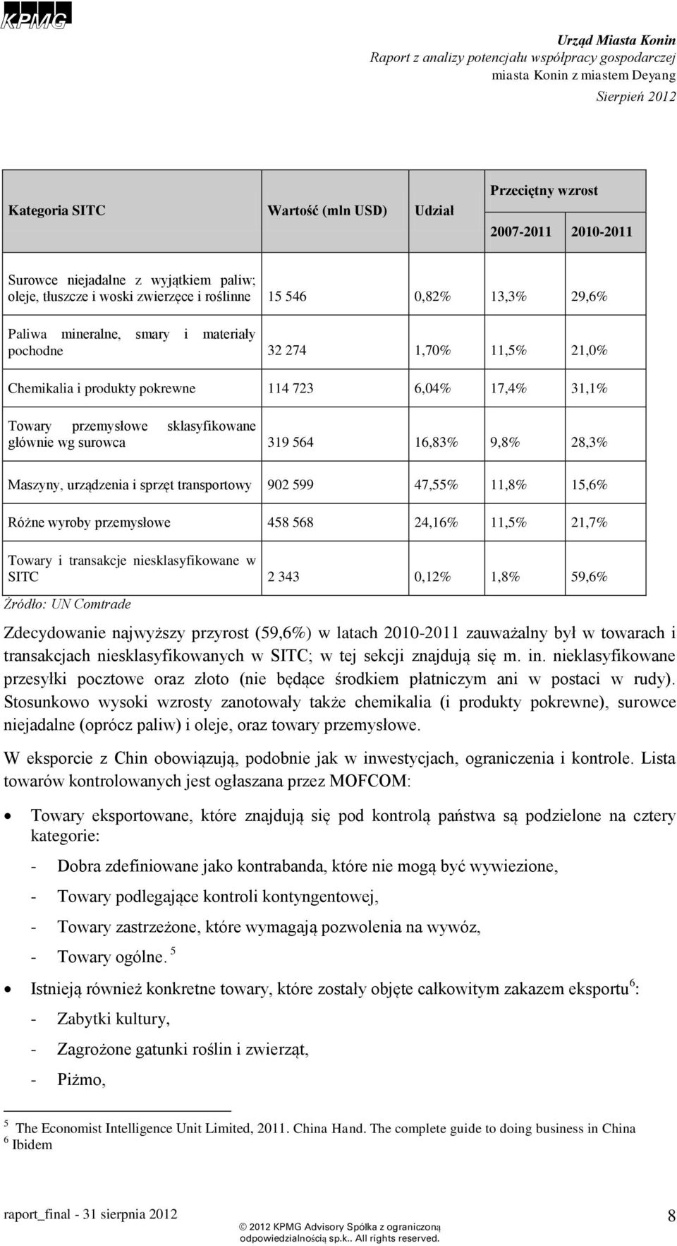 Maszyny, urządzenia i sprzęt transportowy 902 599 47,55% 11,8% 15,6% Różne wyroby przemysłowe 458 568 24,16% 11,5% 21,7% Towary i transakcje niesklasyfikowane w SITC 2 343 0,12% 1,8% 59,6% Żródło: UN