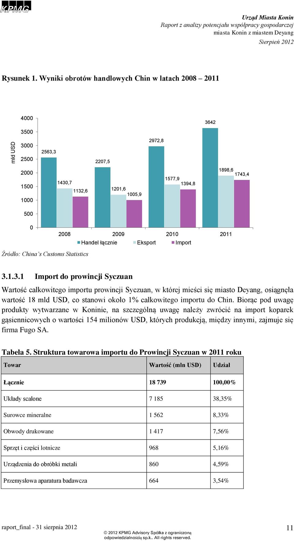 łącznie Eksport Import Źródło: China s Customs Statistics 3.