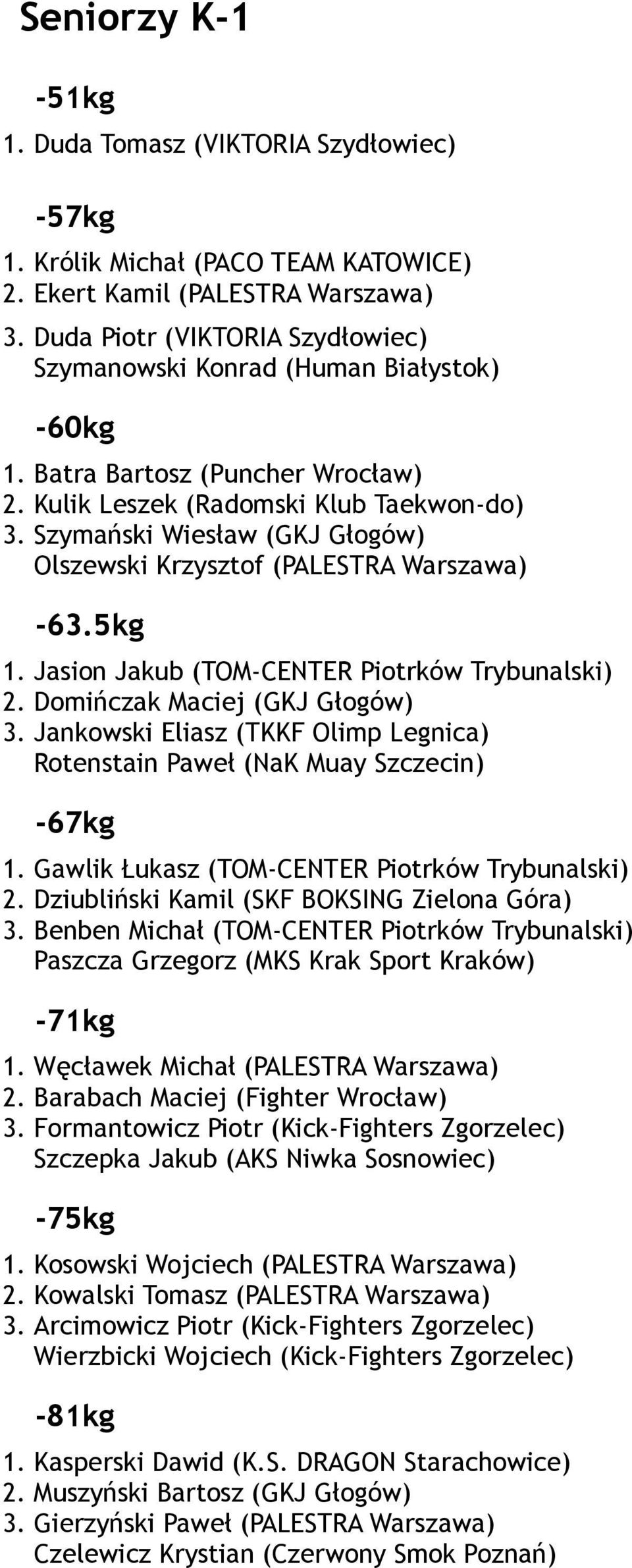 Szymański Wiesław (GKJ Głogów) Olszewski Krzysztof (PALESTRA Warszawa) -63.5kg 1. Jasion Jakub (TOM-CENTER Piotrków Trybunalski) 2. Domińczak Maciej (GKJ Głogów) 3.