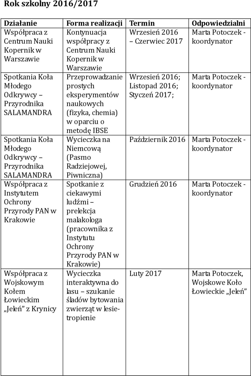 Niemcową (Pasmo Radziejowej, Piwniczna) prelekcja malakologa ) Wycieczka interaktywna do lasu szukanie śladów bytowania zwierząt w