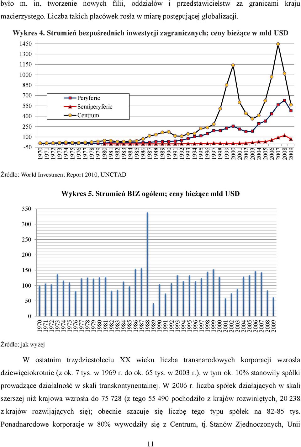 1979 1980 1981 1982 1983 1984 1985 1986 1987 1988 1989 1990 1991 1992 1993 1994 1995 1996 1997 1998 1999 2000 2001 2002 2003 2004 2005 2006 2007 2008 2009 Źródło: World Investment Report 2010, UNCTAD