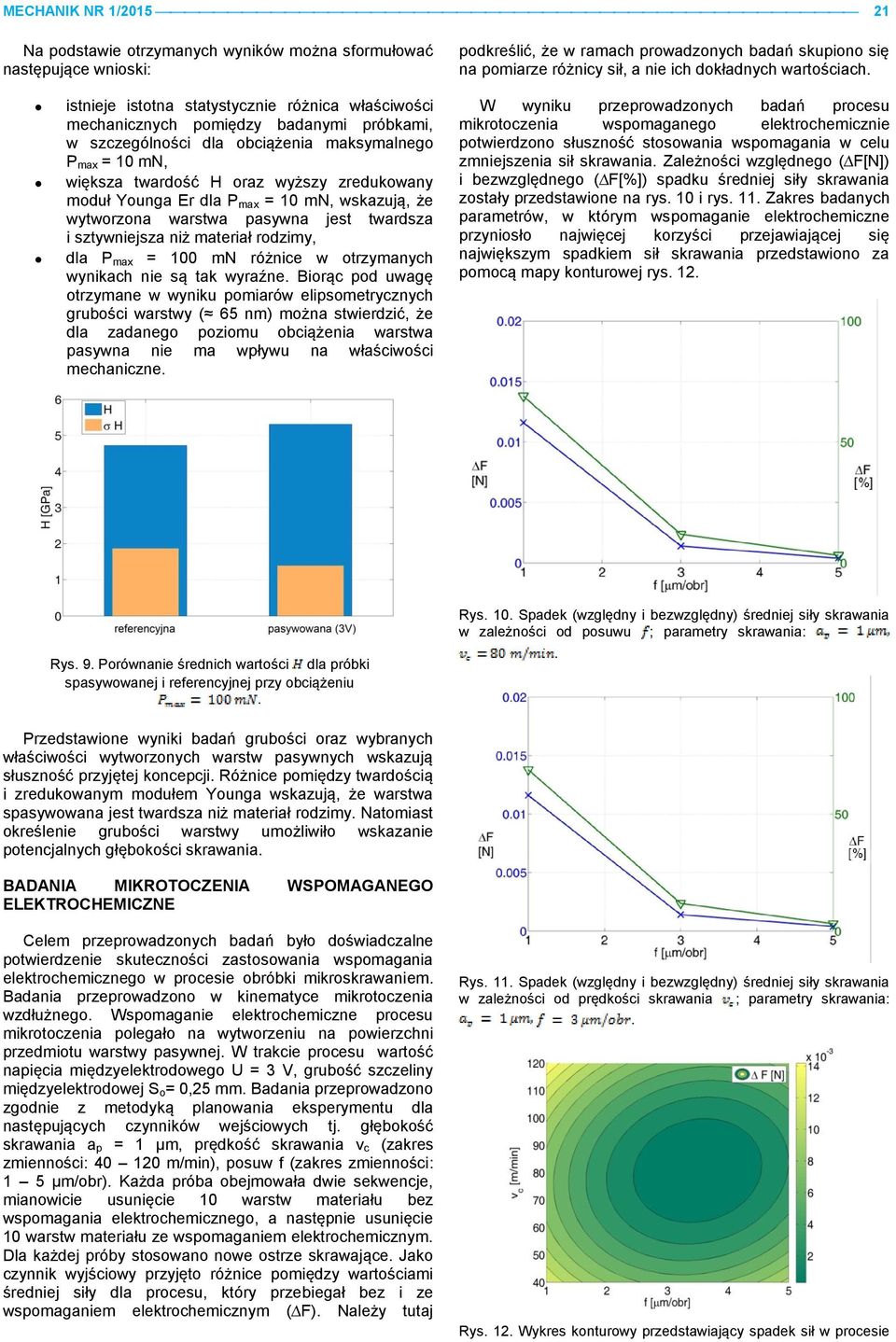 zredukowany moduł Younga Er dla P max = 10 mn, wskazują, że wytworzona warstwa pasywna jest twardsza i sztywniejsza niż materiał rodzimy, dla P max = 100 mn różnice w otrzymanych wynikach nie są tak