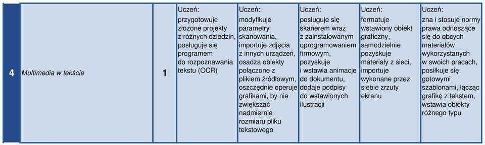 oprogramowaniem firmowym, pozyskuje i wstawia animacje do dokumentu, dodaje podpisy do wstawionych ilustracji formatuje wstawiony obiekt graficzny, pozyskuje materiały z sieci, importuje