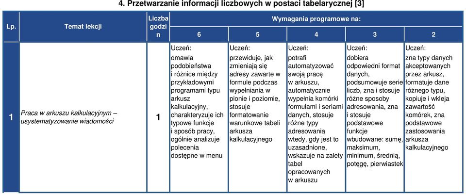 kalkulacyjny, charakteryzuje ich typowe funkcje i sposób pracy, ogólnie analizuje polecenia dostępne w menu przewiduje, jak zmieniają się adresy zawarte w formule podczas wypełniania w pionie i