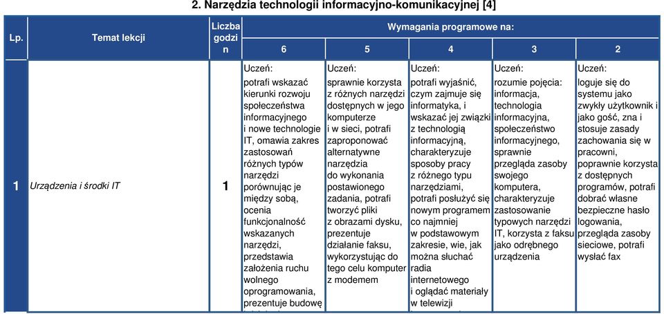 różnych typów narzędzi porównując je między sobą, ocenia funkcjonalność wskazanych narzędzi, przedstawia założenia ruchu wolnego oprogramowania, prezentuje budowę i działanie sprawnie korzysta z