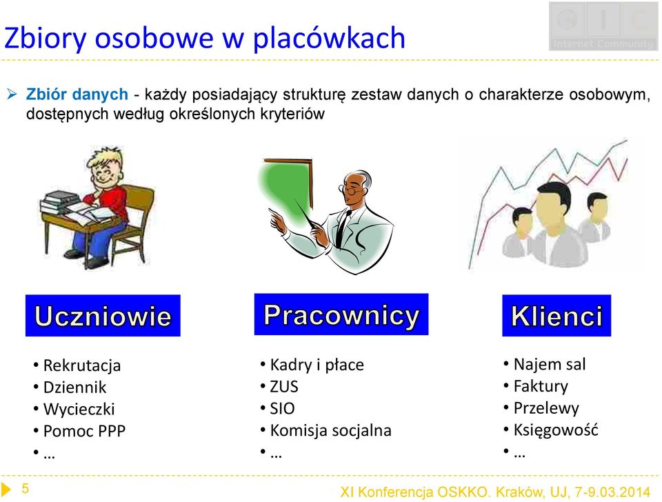 Rekrutacja Dziennik Wycieczki Pomoc PPP Kadry i płace ZUS SIO Komisja socjalna