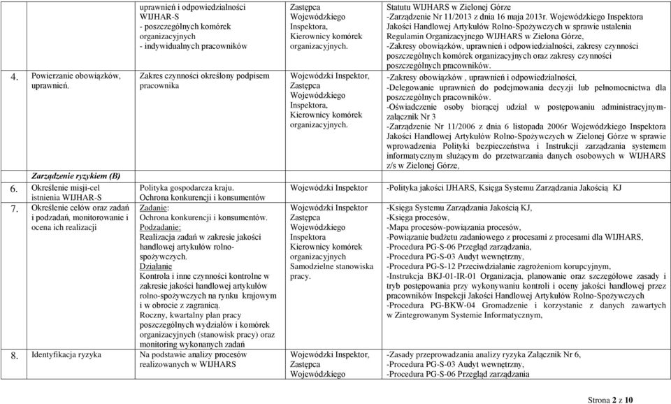 podpisem pracownika Polityka gospodarcza kraju. Ochrona konkurencji i konsumentów Zadanie: Ochrona konkurencji i konsumentów.