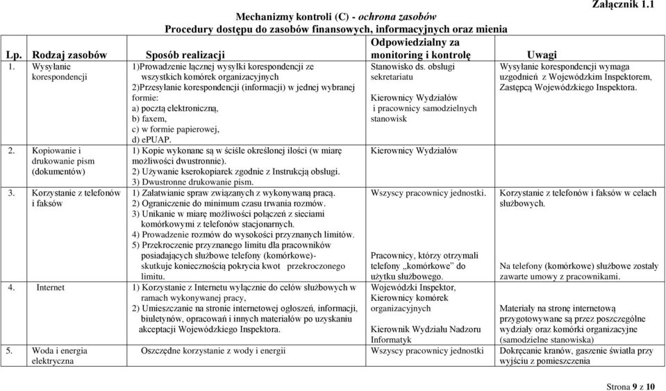 kontrolę 1)Prowadzenie łącznej wysyłki korespondencji ze wszystkich komórek 2)Przesyłanie korespondencji (informacji) w jednej wybranej formie: a) pocztą elektroniczną, b) faxem, c) w formie