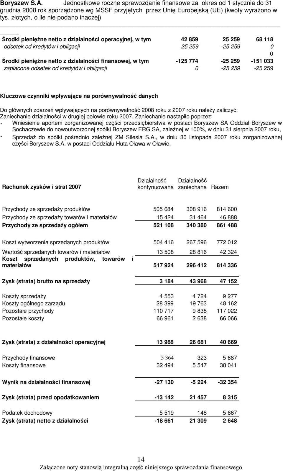 Zaniechanie działalnoci w drugiej połowie roku 2007.