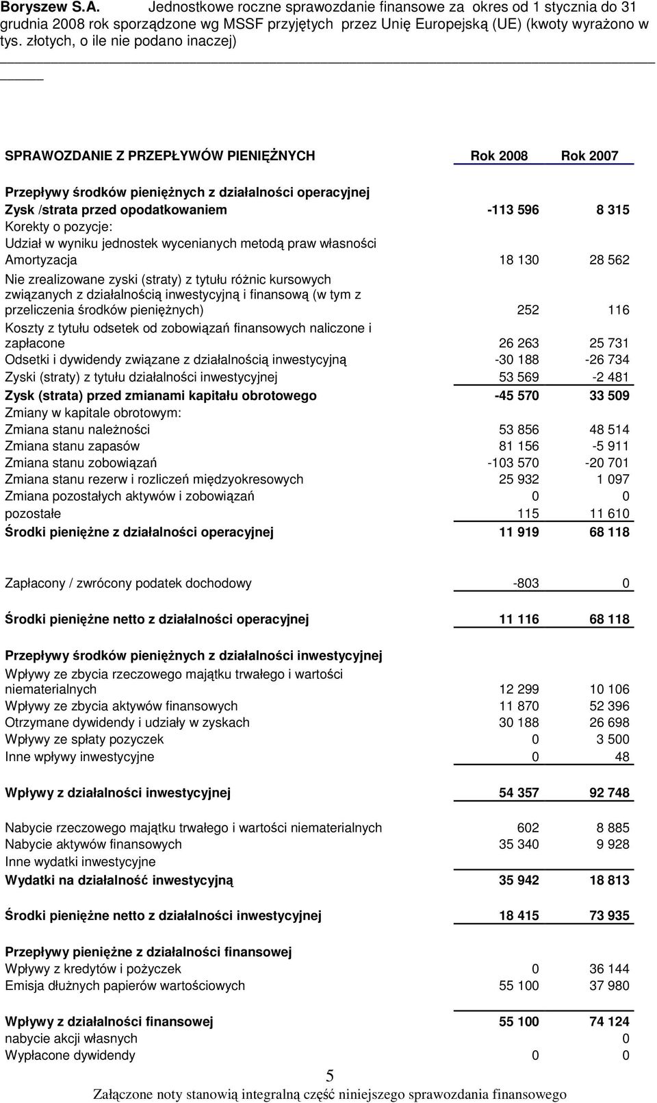 rodków pieninych) 252 116 Koszty z tytułu odsetek od zobowiza finansowych naliczone i zapłacone 26 263 25 731 Odsetki i dywidendy zwizane z działalnoci inwestycyjn -30 188-26 734 Zyski (straty) z