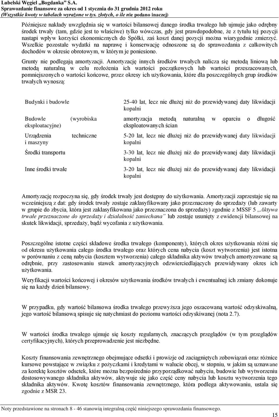 Wszelkie pozostałe wydatki na naprawę i konserwację odnoszone są do sprawozdania z całkowitych dochodów w okresie obrotowym, w którym je poniesiono. Grunty nie podlegają amortyzacji.