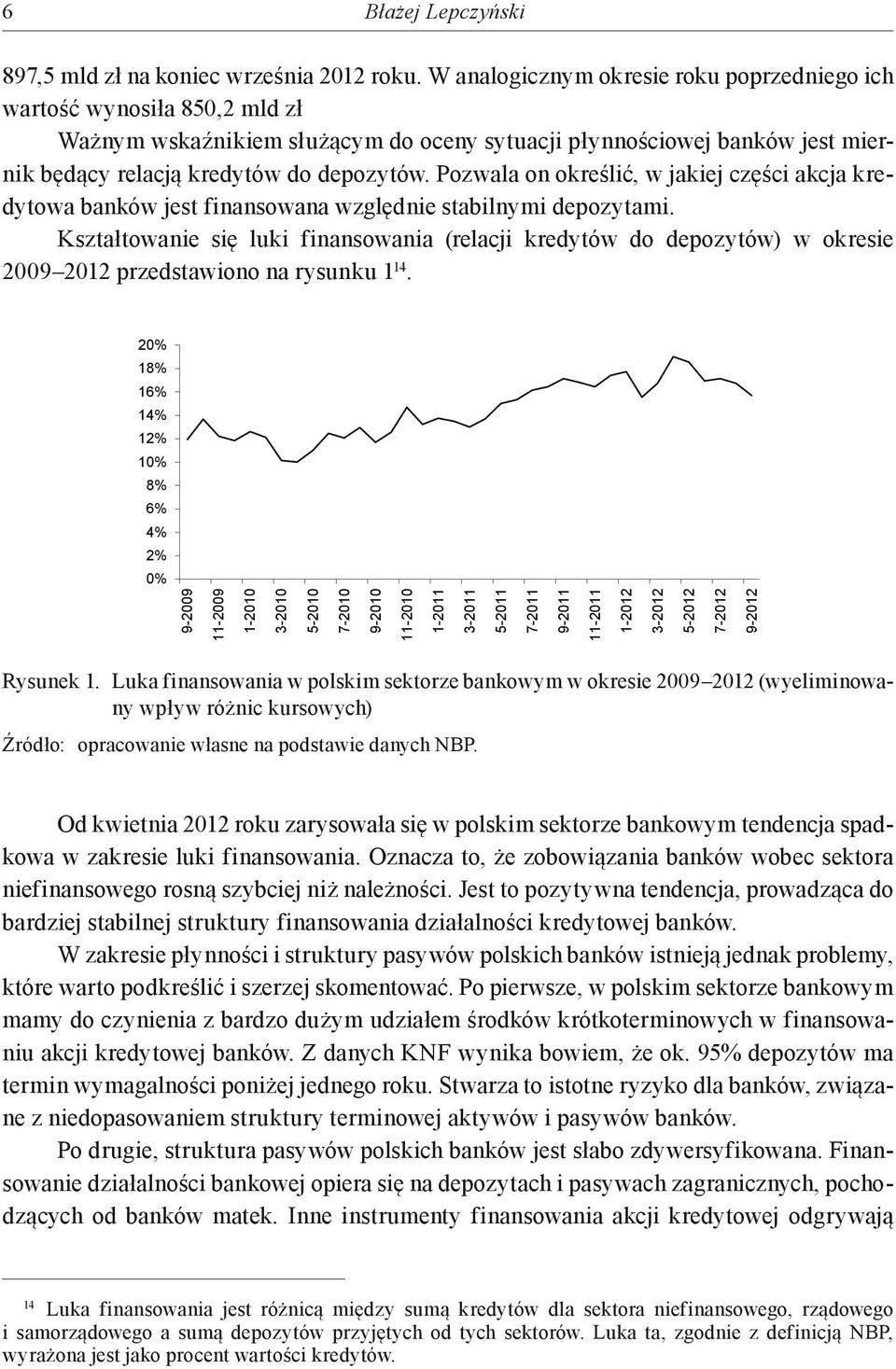 Pozwala on określić, w jakiej części akcja kredytowa banków jest finansowana względnie stabilnymi depozytami.