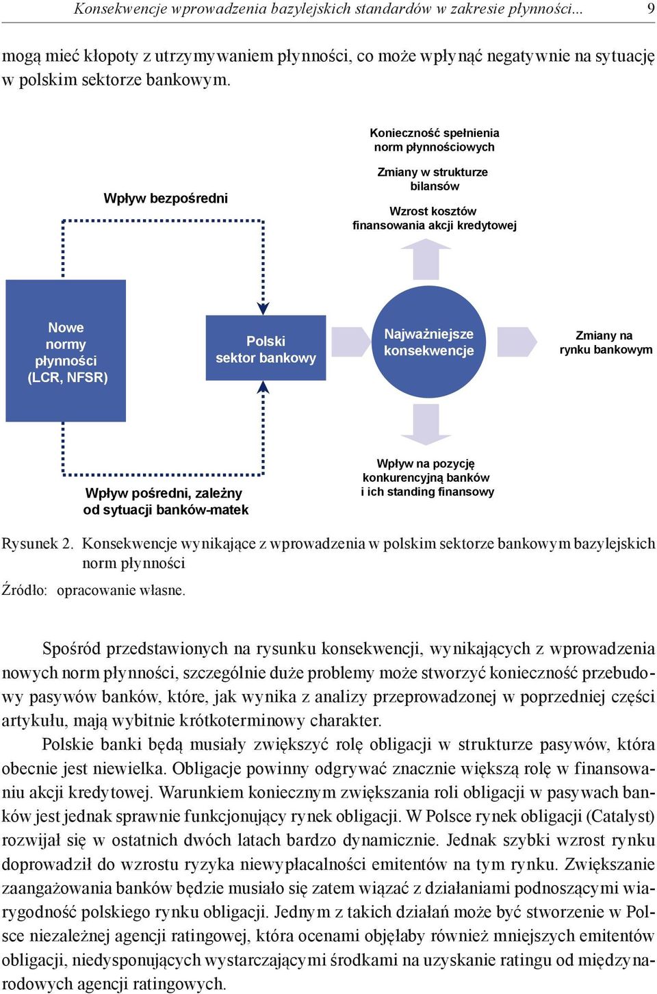 Spośród przedstawionych na rysunku konsekwencji, wynikających z wprowadzenia nowych norm płynności, szczególnie duże problemy może stworzyć konieczność przebudowy pasywów banków, które, jak wynika z