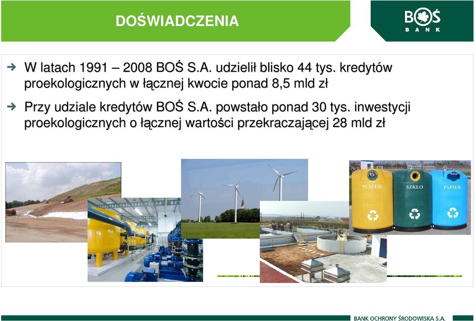 udziale kredytów w BOŚ S.A. powstało o ponad 30 tys.