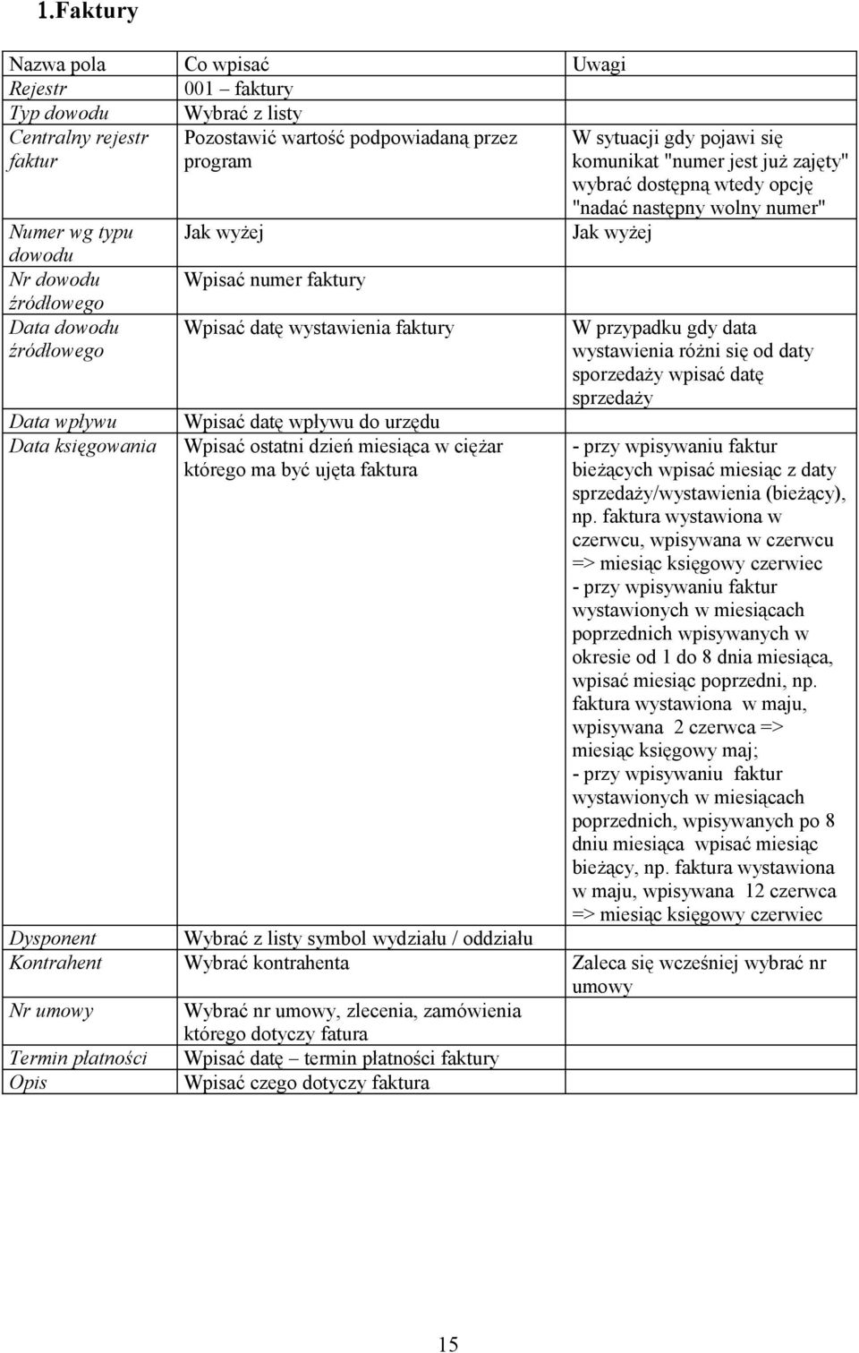 wystawienia faktury Wpisać datę wpływu do urzędu Wpisać ostatni dzień miesiąca w ciężar którego ma być ujęta faktura W przypadku gdy data wystawienia różni się od daty sporzedaży wpisać datę