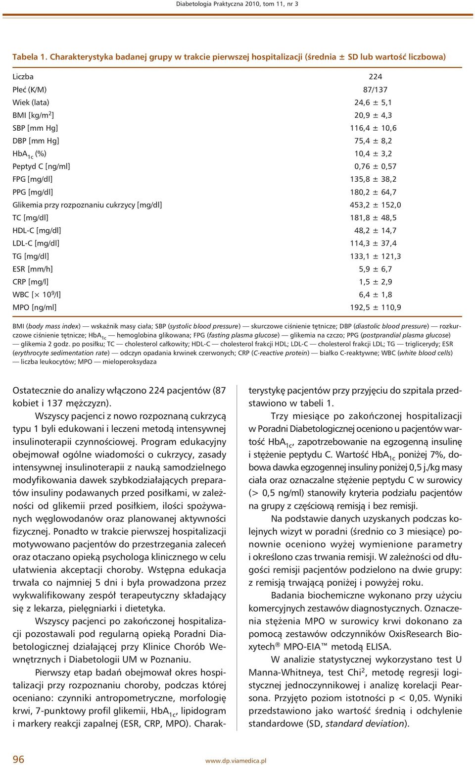 10,6 DBP [mm Hg] 75,4 ± 8,2 (%) 10,4 ± 3,2 Peptyd C [ng/ml] 0,76 ± 0,57 FPG [mg/dl] 135,8 ± 38,2 PPG [mg/dl] 180,2 ± 64,7 Glikemia przy rozpoznaniu cukrzycy [mg/dl] 453,2 ± 152,0 TC [mg/dl] 181,8 ±