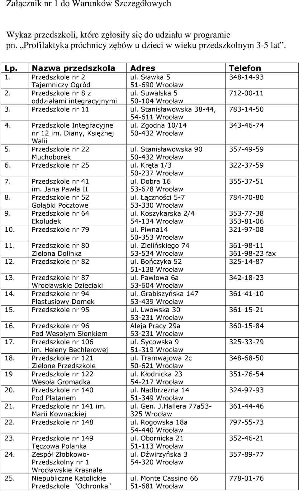 Stanisławowska 38-44, 54-611 Wrocław 4. Przedszkole Integracyjne ul. Zgodna 10/14 nr 12 im. Diany, Księżnej 50-432 Wrocław Walii 5. Przedszkole nr 22 ul. Stanisławowska 90 Muchoborek 50-432 Wrocław 6.