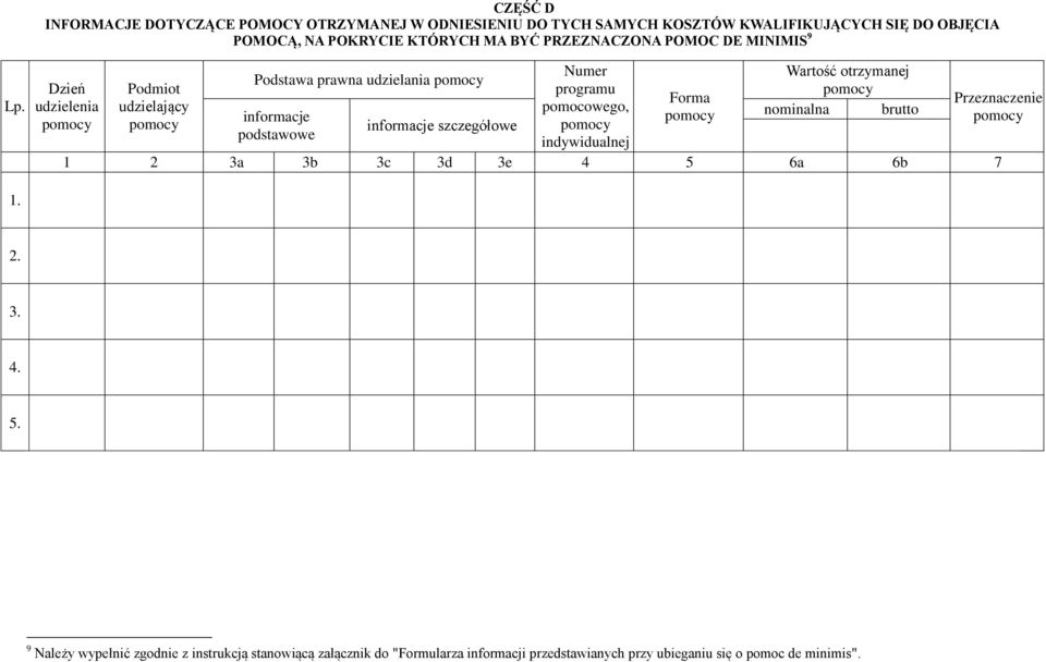 Dzień udzielenia Podmiot udzielający Podstawa prawna udzielania informacje podstawowe informacje szczegółowe Numer programu pomocowego,