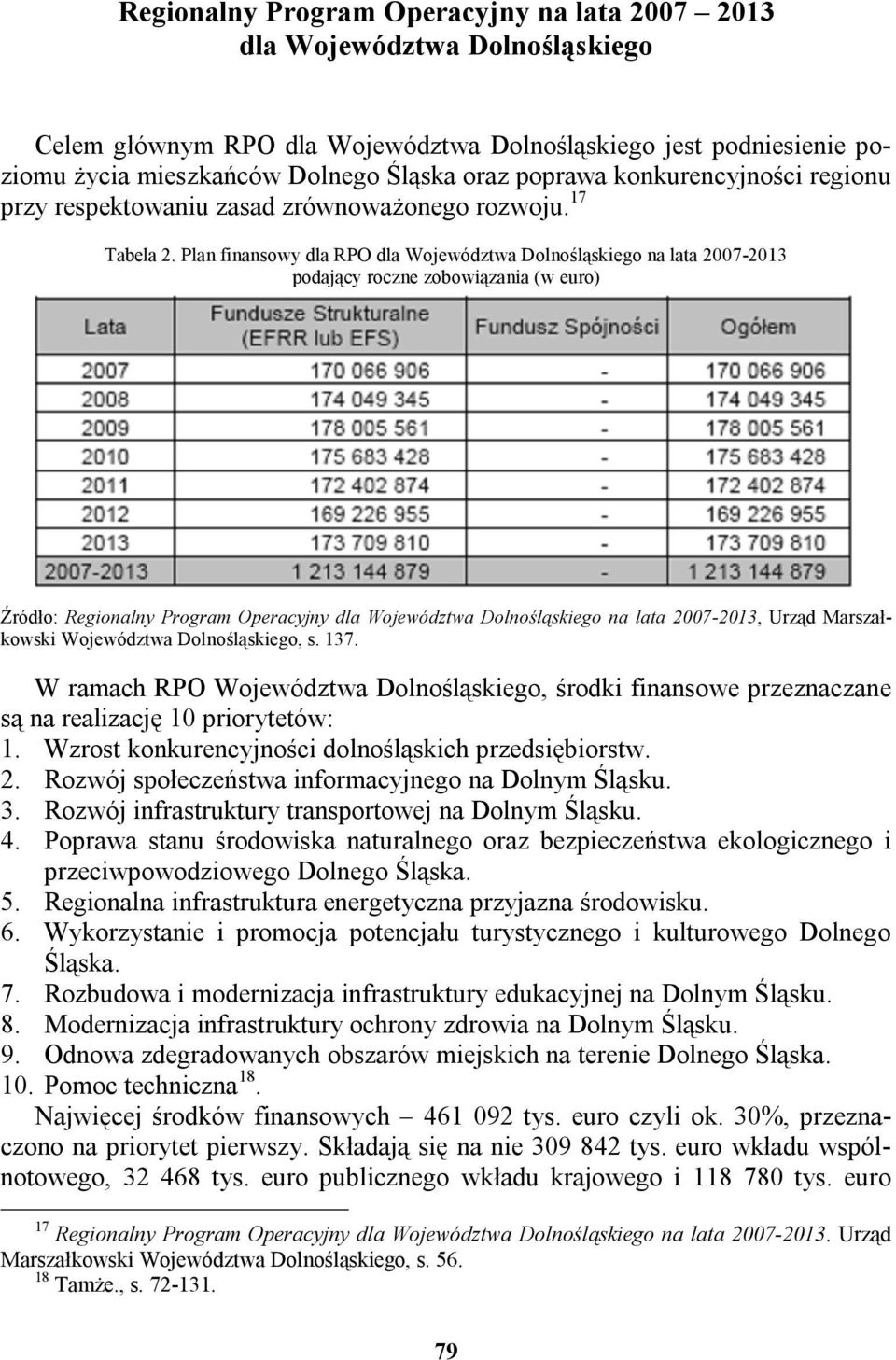 Plan finansowy dla RPO dla Województwa Dolnośląskiego na lata 2007-2013 podający roczne zobowiązania (w euro) Źródło: Regionalny Program Operacyjny dla Województwa Dolnośląskiego na lata 2007-2013,