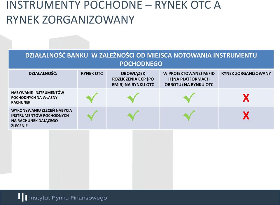 PROJEKTOWANEJ MiFID II (NA PLATFORMACH OBROTU) NA RYNKU OTC RYNEK ZORGANIZOWANY NABYWANIE INSTRUMENTÓW