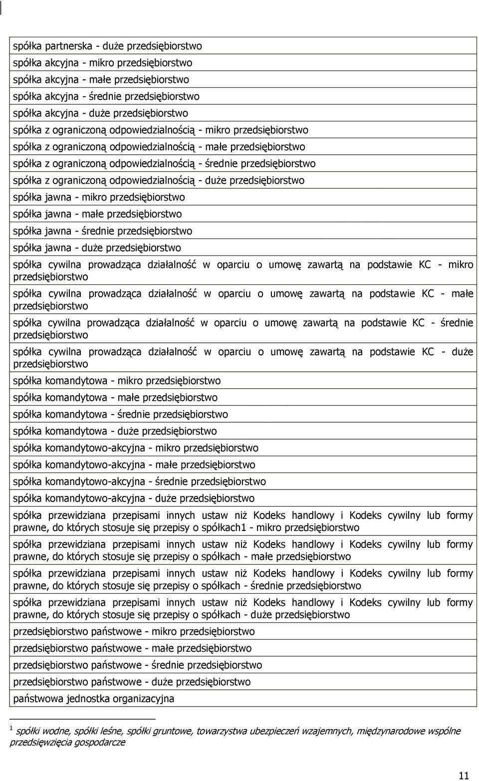 przedsiębiorstwo spółka z ograniczoną odpowiedzialnością - duże przedsiębiorstwo spółka jawna - mikro przedsiębiorstwo spółka jawna - małe przedsiębiorstwo spółka jawna - średnie przedsiębiorstwo