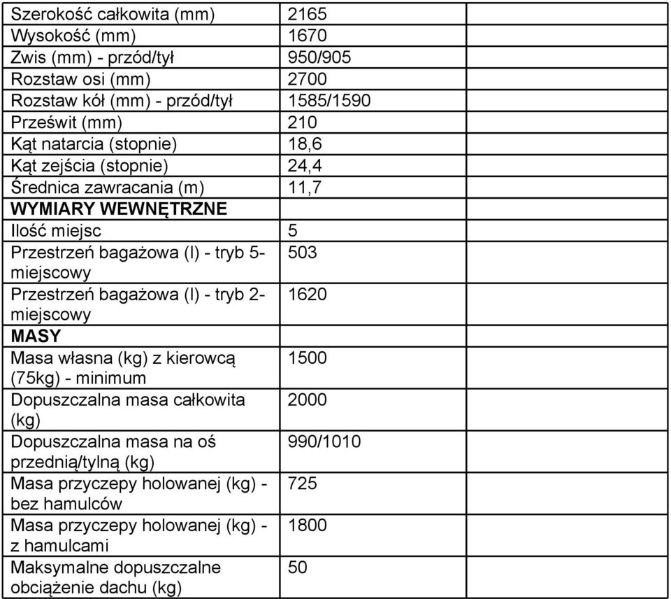 Przestrzeń bagażowa (l) - tryb 2-1620 miejscowy MASY Masa własna (kg) z kierowcą 1500 (75kg) - minimum Dopuszczalna masa całkowita 2000 (kg) Dopuszczalna masa na oś