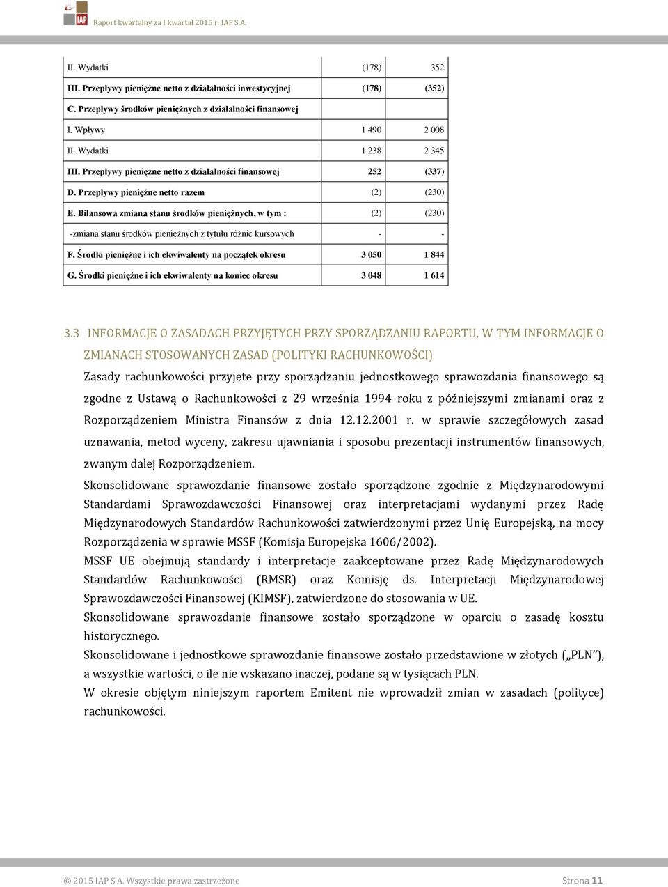 Bilansowa zmiana stanu środków pieniężnych, w tym : (2) (230) -zmiana stanu środków pieniężnych z tytułu różnic kursowych - - F. Środki pieniężne i ich ekwiwalenty na początek okresu 3 050 1 844 G.