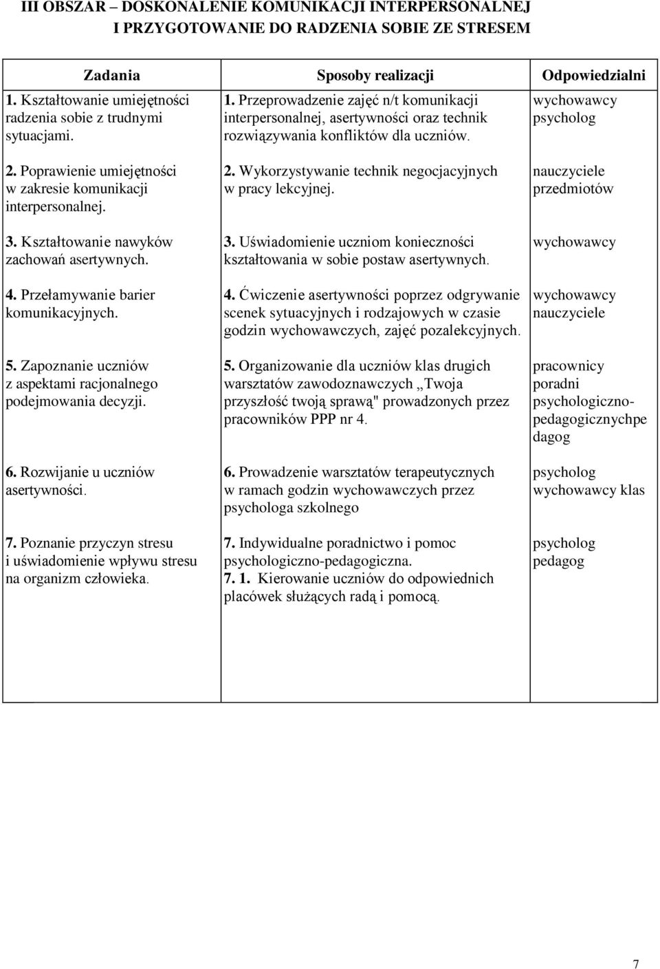 Poprawienie umiejętności w zakresie komunikacji interpersonalnej. 3. Kształtowanie nawyków zachowań asertywnych. 4. Przełamywanie barier komunikacyjnych. 5.