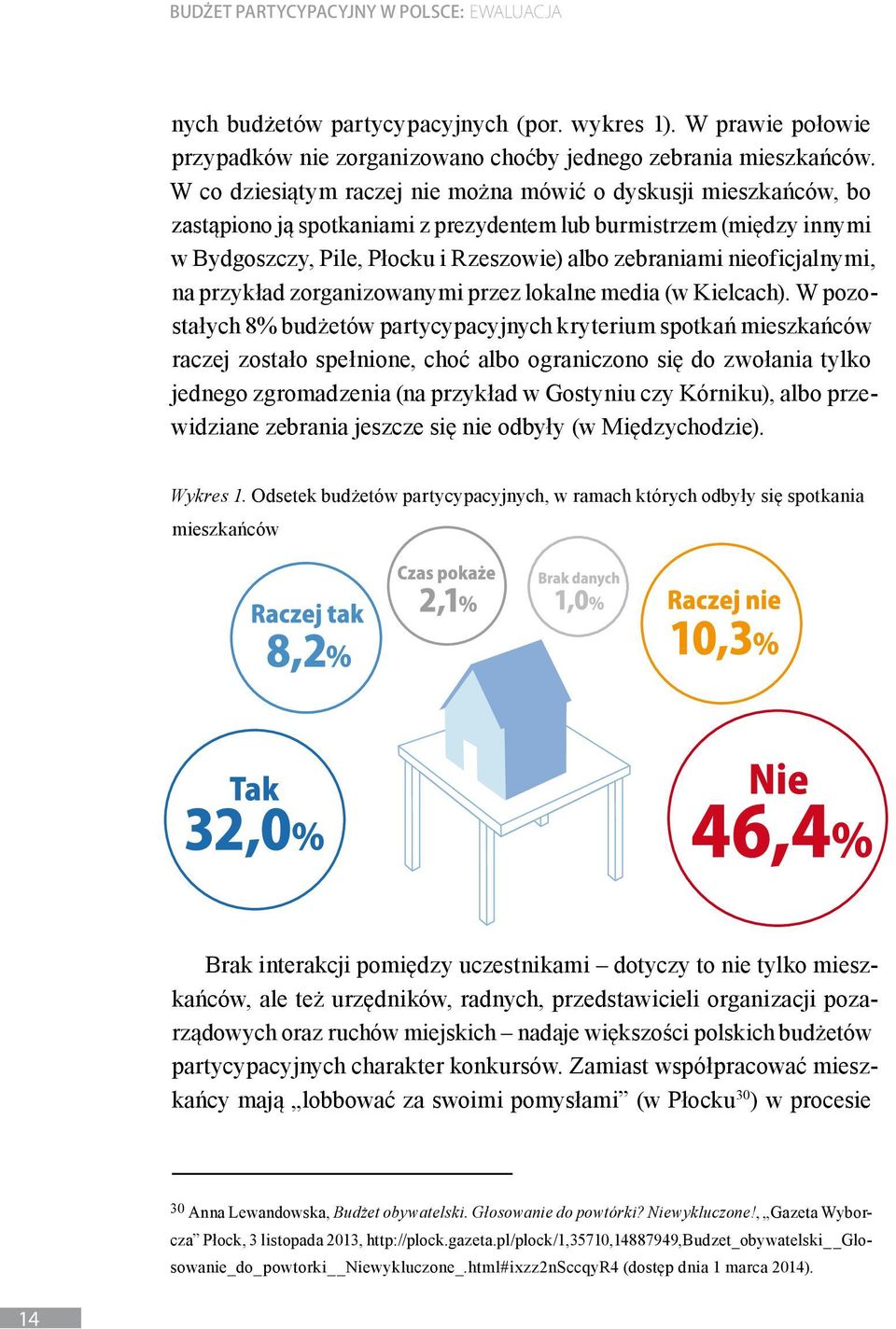 nieoficjalnymi, na przykład zorganizowanymi przez lokalne media (w Kielcach).