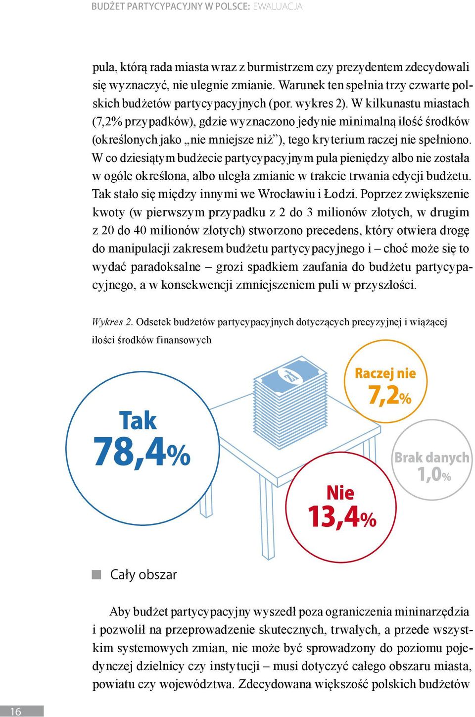 W co dziesiątym budżecie partycypacyjnym pula pieniędzy albo nie została w ogóle określona, albo uległa zmianie w trakcie trwania edycji budżetu. Tak stało się między innymi we Wrocławiu i Łodzi.