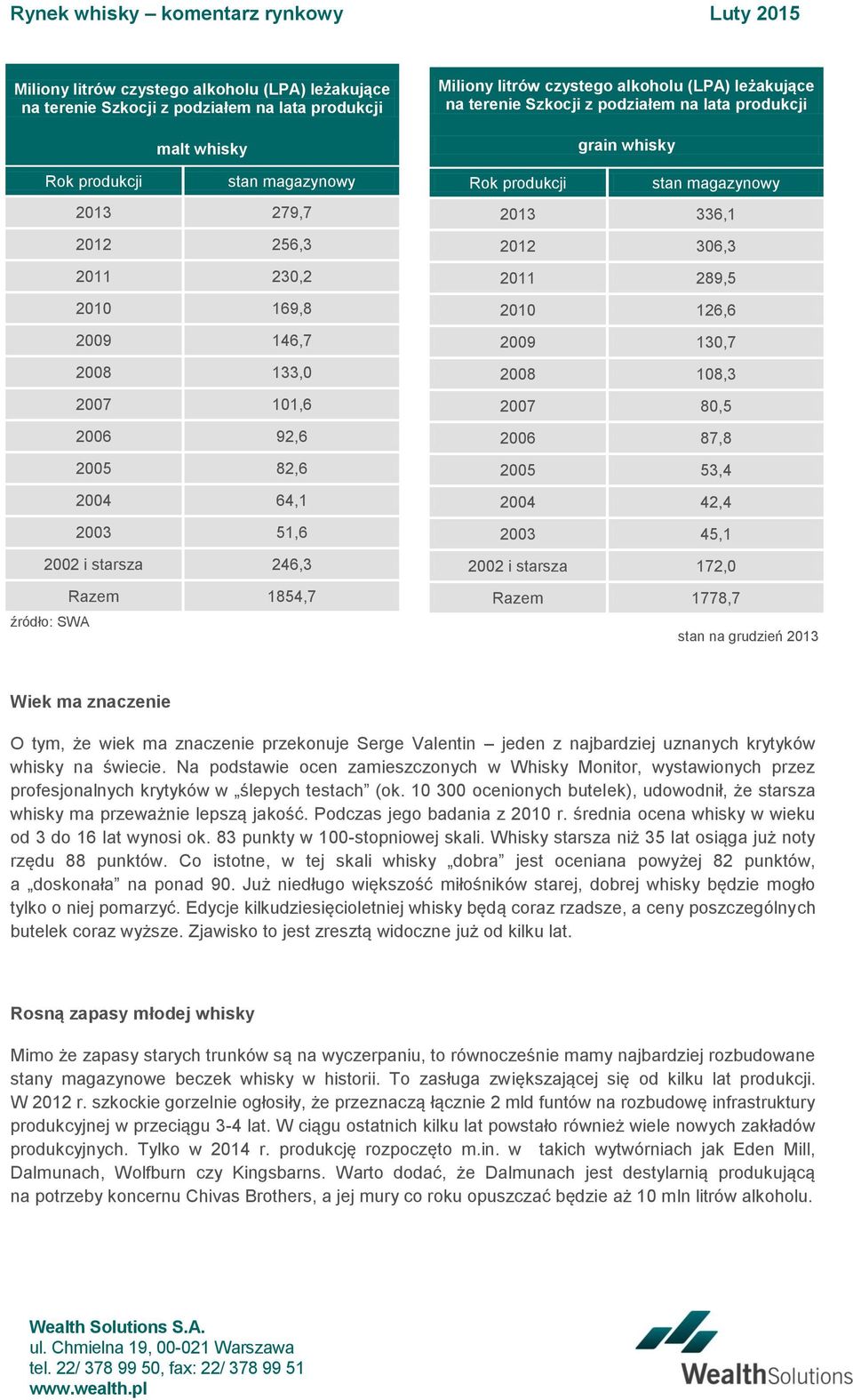 produkcji Rok produkcji grain whisky stan magazynowy 2013 336,1 2012 306,3 2011 289,5 2010 126,6 2009 130,7 2008 108,3 2007 80,5 2006 87,8 2005 53,4 2004 42,4 2003 45,1 2002 i starsza 172,0 Razem