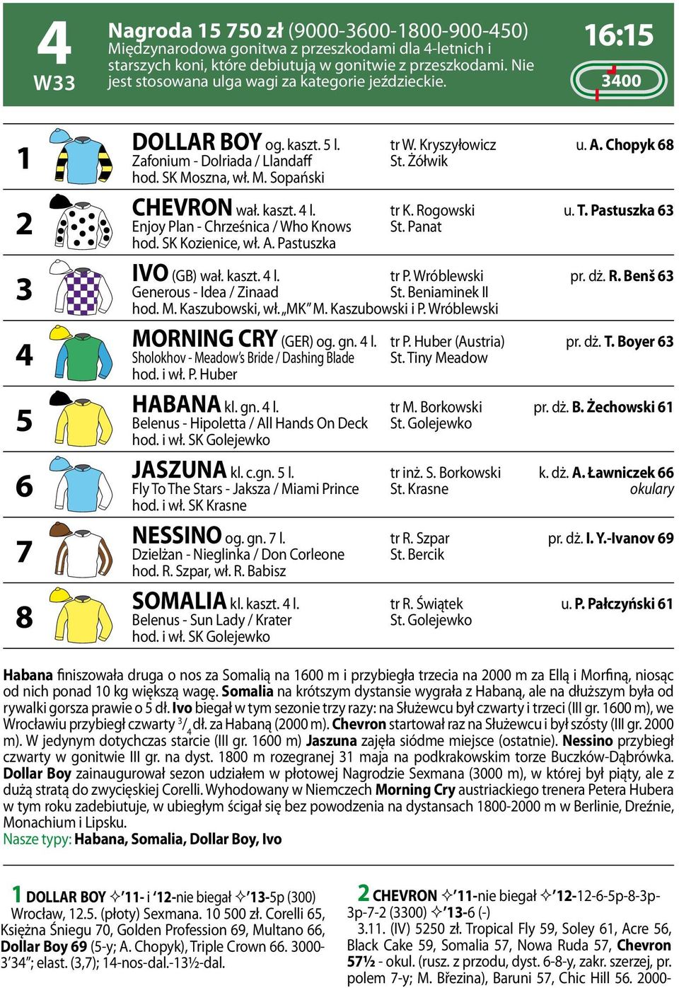 SK Moszna, wł. M. Sopański CHEVRON wał. kaszt. 4 l. tr K. Rogowski u. T. Pastuszka 63 Enjoy Plan - Chrześnica / Who Knows St. Panat hod. SK Kozienice, wł. A. Pastuszka IVO (GB) wał. kaszt. 4 l. tr P.