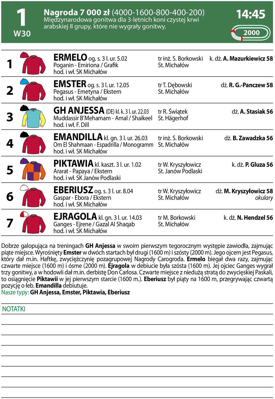 Michałów hod. i wł. SK Michałów GH ANJESSA (DE) kl. k. 3 l. ur. 22.03 tr R. Świątek dż. A. Stasiak 56 Muddassir B Mehamam - Amal / Shaikeel St. Hägerhof hod. i wł. F. DiIl EMANDILLA kl. gn. 3 l. ur. 26.