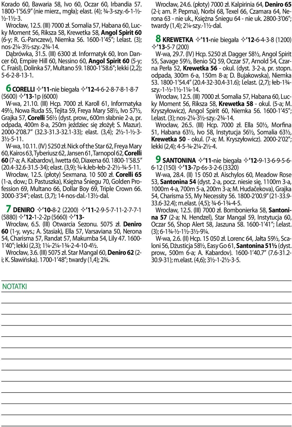 In for ma tyk 60, Iron Dancer 60, Em pi re Hill 60, Nes si no 60, An gol Spi rit 60 (5-y; C. Fra isl), Do lin ka 57, Mul ta no 59. 1800-1 58.6 ; lekki (2,2); 5-6-2-8-13-1.