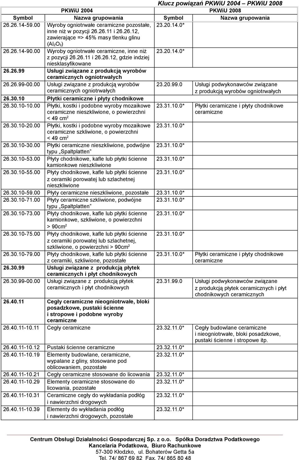 00 Usługi związane z produkcją wyrobów ceramicznych ogniotrwałych 26.30.10 Płytki ceramiczne i płyty chodnikowe 26.30.10-10.