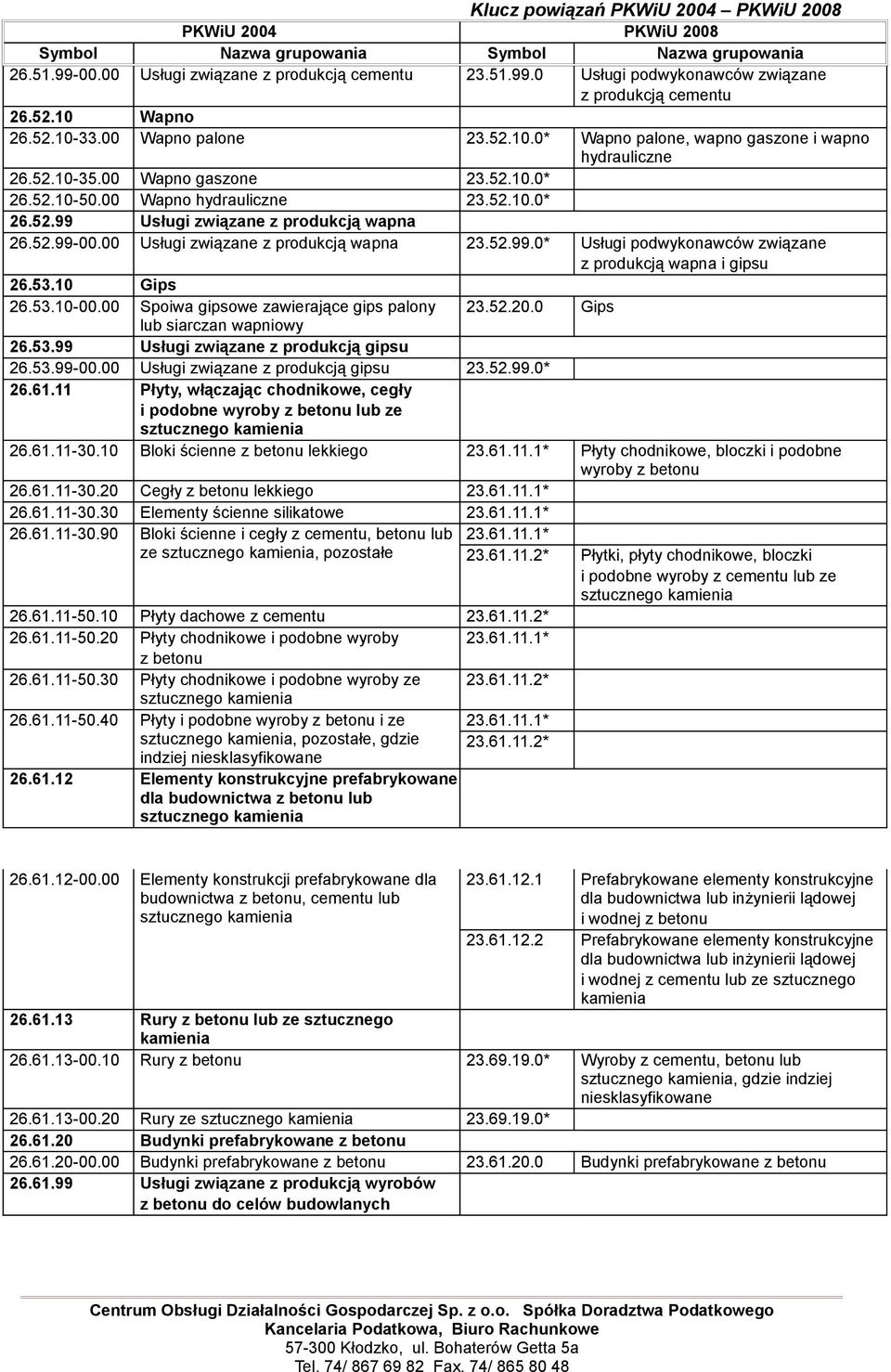 53.10 Gips 26.53.10-00.00 Spoiwa gipsowe zawierające gips palony 23.52.20.0 Gips lub siarczan wapniowy 26.53.99 Usługi związane z produkcją gipsu 26.53.99-00.00 Usługi związane z produkcją gipsu 23.